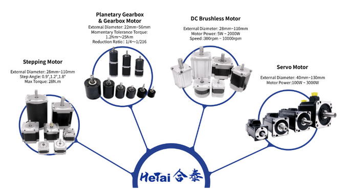 Μηχανή της Κίνας Changzhou Hetai και ηλεκτρική Co. συσκευών, ΕΠΕ σχεδιάγραμμα 4 επιχείρησης